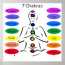 Pesquisar por chakra pósteres Espiritual