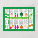Pesquisar por comida kawaii cartoes postais Vegetariano