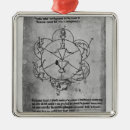 Pesquisar por fórmula ornamentos Química