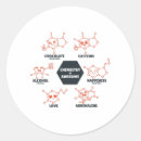 Pesquisar por geek adesivos Professor de química