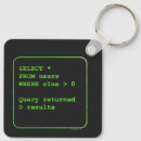 Pesquisar por programadores chaveiros Computador