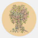 Pesquisar por fruta de árvore adesivos Natureza