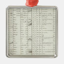 Pesquisar por legendas ornamentos Com