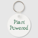 Pesquisar por plantas chaveiros Natureza