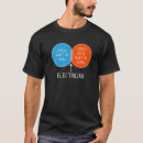 Pesquisar por diagrama elétrico camisetas Fazer