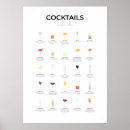 Pesquisar por bebidas alcoólicas pôsteres pósteres Coquetel