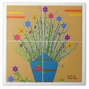 Pesquisar por 6x6 azulejos Trivet