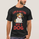 Pesquisar por vida do cão Aniversário