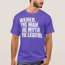 Pesquisar por weber camisetas Música