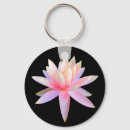 Pesquisar por zen chaveiros Decorativo