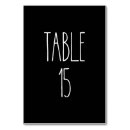 Pesquisar por número 15 cartoes de mesa Para ela