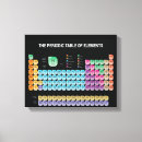 Pesquisar por geek impressão de canvas Ciência