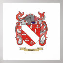 Pesquisar por antepassados pósteres Ascendência