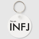 Pesquisar por personalidade chaveiros Tipo de personalidade