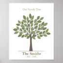 Pesquisar por árvore genealógica pósteres Ascendência