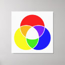 Pesquisar por diagramas impressão de canvas Cor