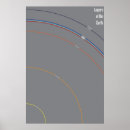 Pesquisar por camadas de terra pôsteres pósteres Educação