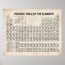 Pesquisar por cientistas escritorio escola Científico