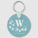 Pesquisar por clássicos chaveiros Elegante