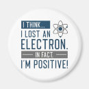 Pesquisar por átomos imas Geek