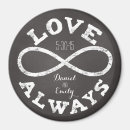 Pesquisar por chalkboard imas Giz