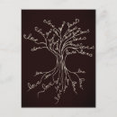 Pesquisar por desenho do coração cartoes postais Fofofo