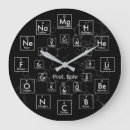 Pesquisar por atômico relogios de parede Elementos