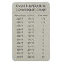 Pesquisar por temperaturas imas Temperatura do forno