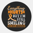 Pesquisar por complexos adesivos Síndrome