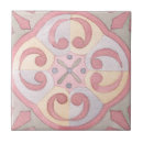 Pesquisar por feminino azulejos Retrô