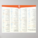 Pesquisar por cábula Cheatsheet