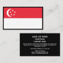 Pesquisar por singapura República de singapore