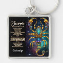 Pesquisar por zodiac sign chaveiros Estrelas