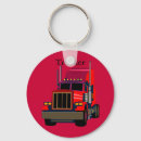 Pesquisar por caminhoneiro chaveiros Caminhão