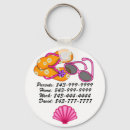 Pesquisar por emergência chaveiros Segurança