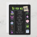 Pesquisar por 1981 convites Para todos