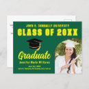 Pesquisar por bonés de formatura cartoes postais Classe de 2025