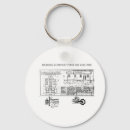 Pesquisar por ferro chaveiros Locomotivas