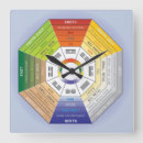 Pesquisar por feng shui relogios de parede Harmonia