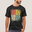 Pesquisar por eletrônica camisetas Humor