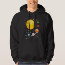 Pesquisar por planetas moletons com capuz Astronomia