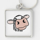 Pesquisar por cartografia chaveiros Animal