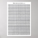 Pesquisar por da sala aula matemática decoracao Qualquer crinaça