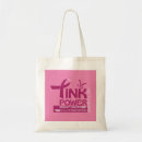 Pesquisar por breast cancer acessorios Conhecimento