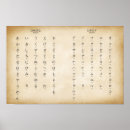 Pesquisar por hiragana pôsteres pósteres Katakana