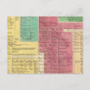 Pesquisar por cronologia cartoes postais Fornece