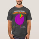 Pesquisar por composto químico camisetas Química