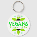 Pesquisar por sustentabilidade chaveiros Vegetariano