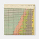 Pesquisar por proporção imas Estados