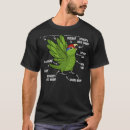 Pesquisar por cabeça anatomia camisetas Amazona